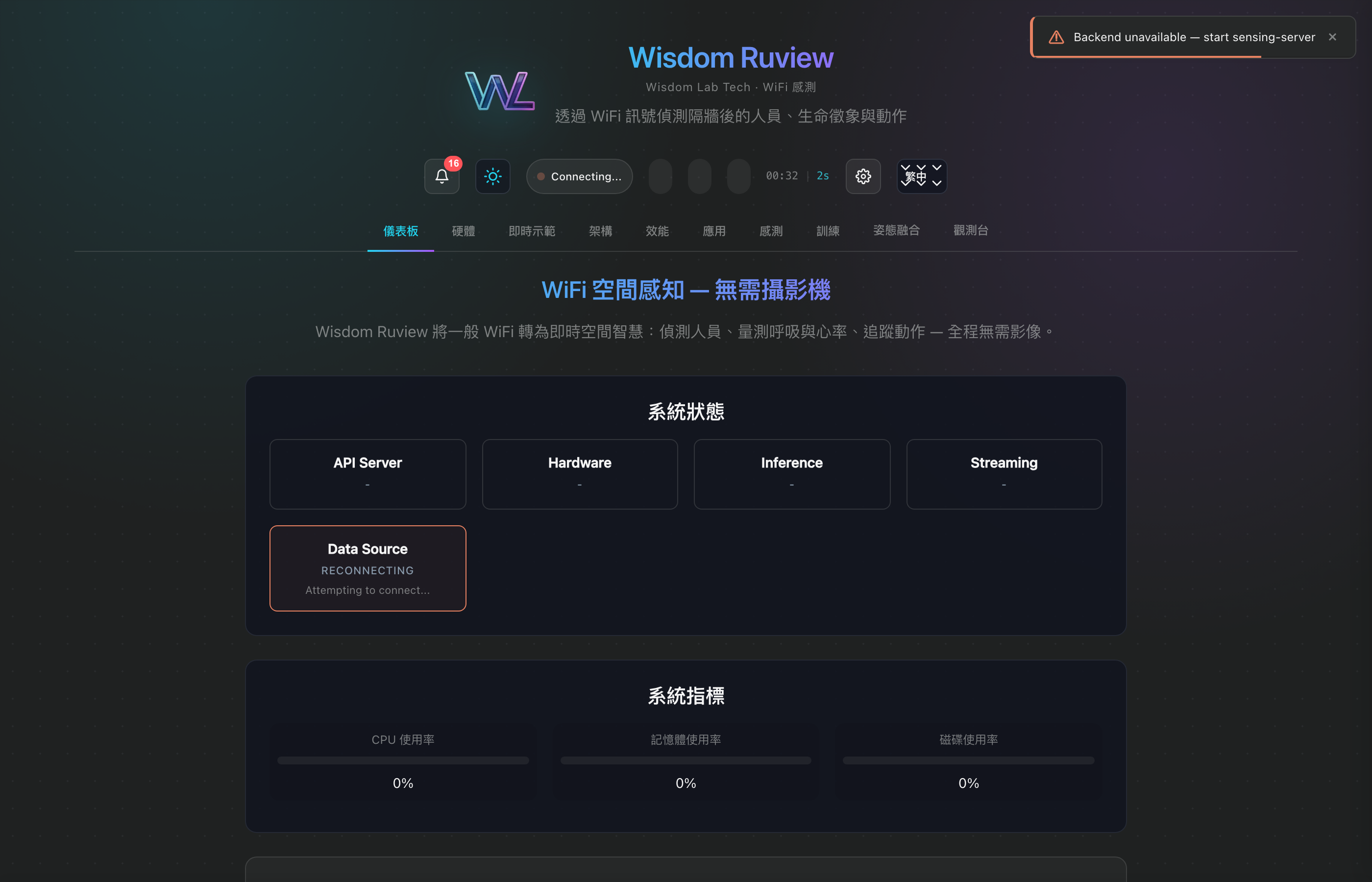 Wisdom Ruview